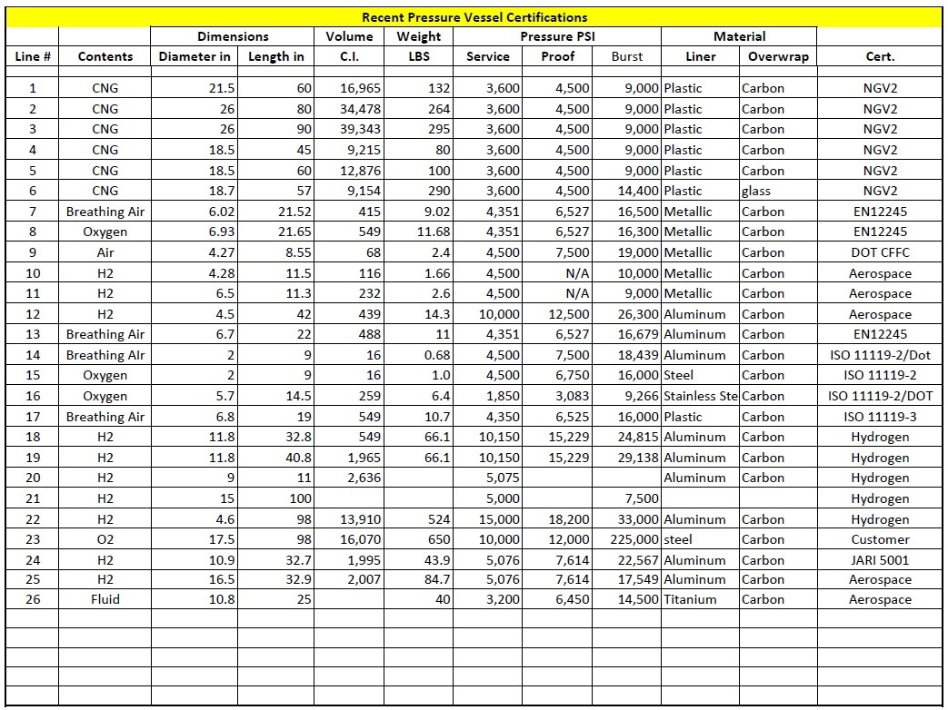 Collage of recent HyPerComp Engineering client logos including aerospace, defense, and automotive companies